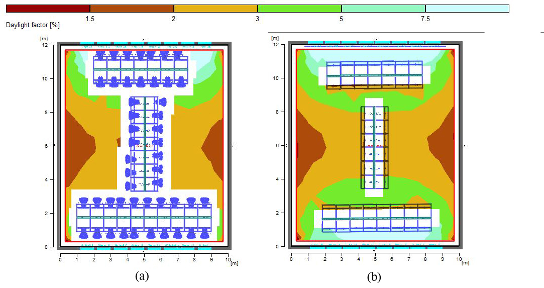 Distribution of daylight factor in (a) scenario 18 and (b) scenario 19.