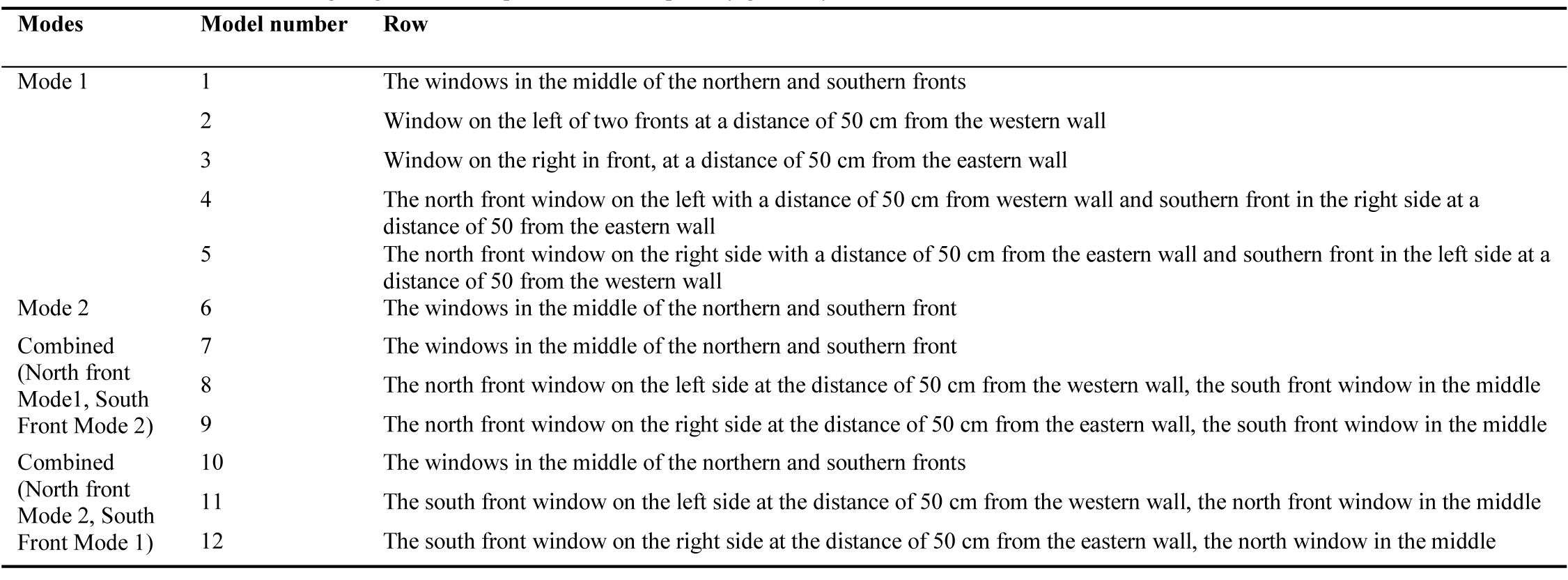 Various models in investigating the window position with the primary geometry.