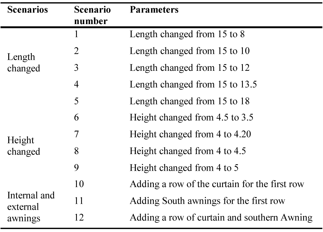 Different models in studying space geometry.
