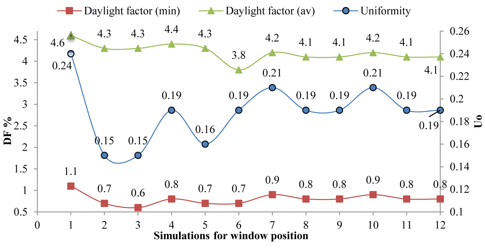 Results of modeling for visual comfort.