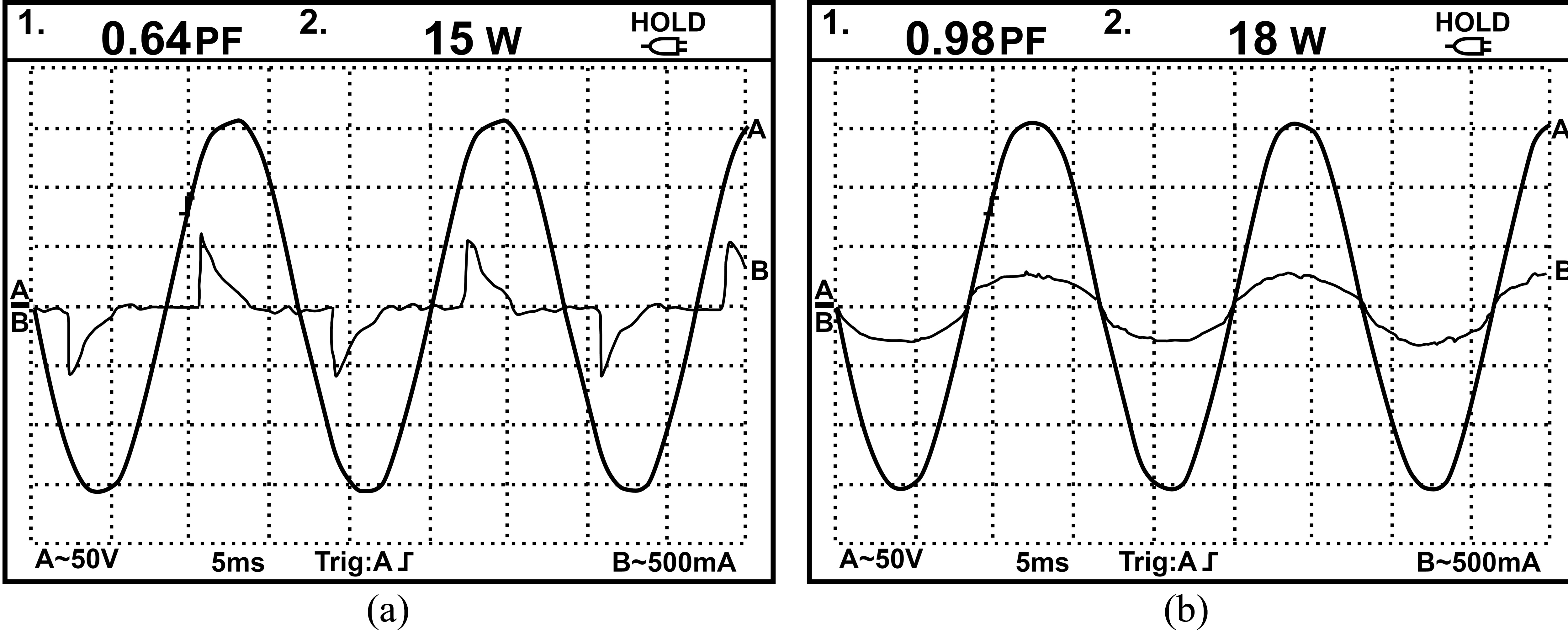 Input line voltage and current obtained from numerical simulation using PSIM package with PF≈0.99 and THD≈10 %.