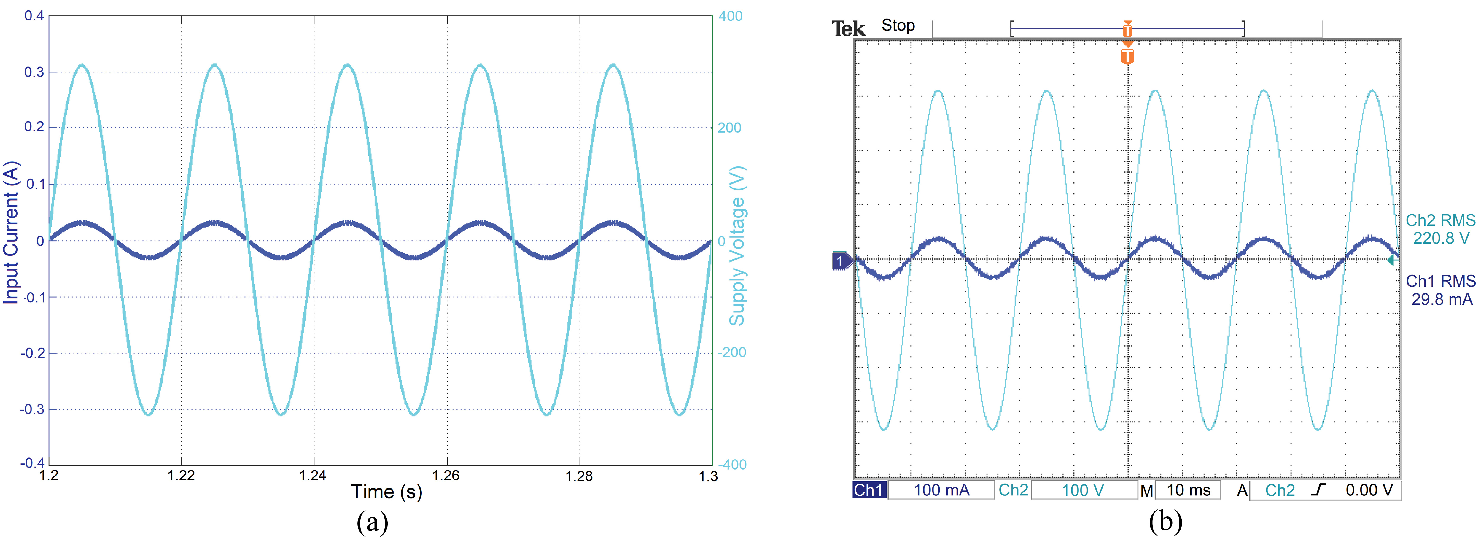 Voltage and current (a) simulation test and (b) experimental test.