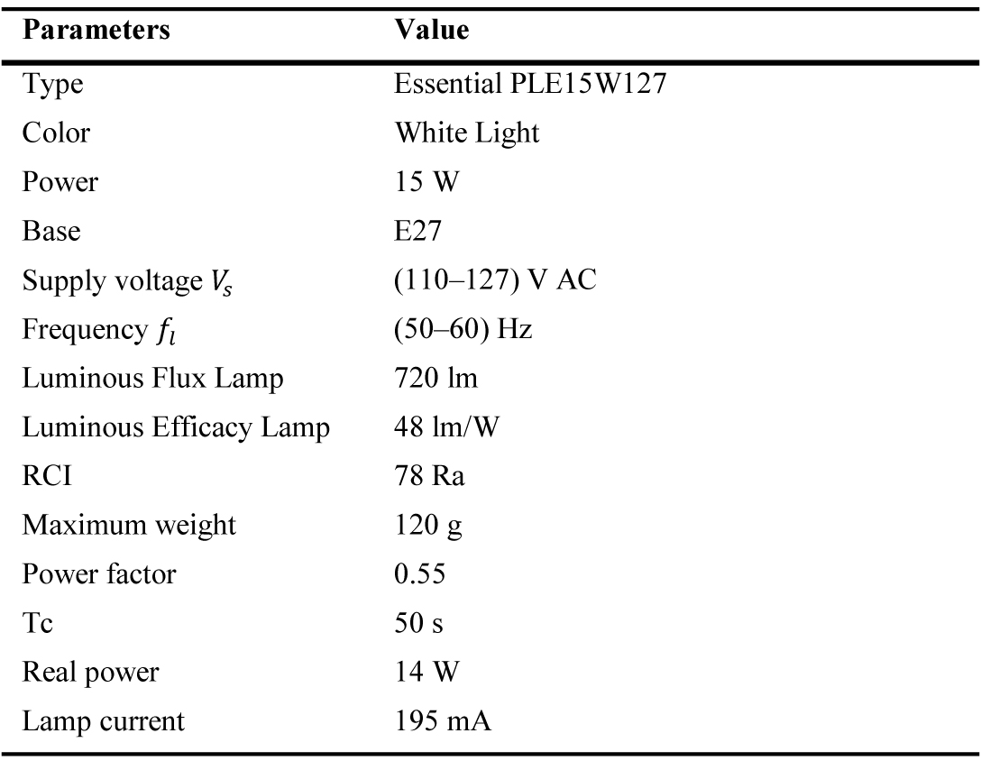 Characteristics of the CFL.