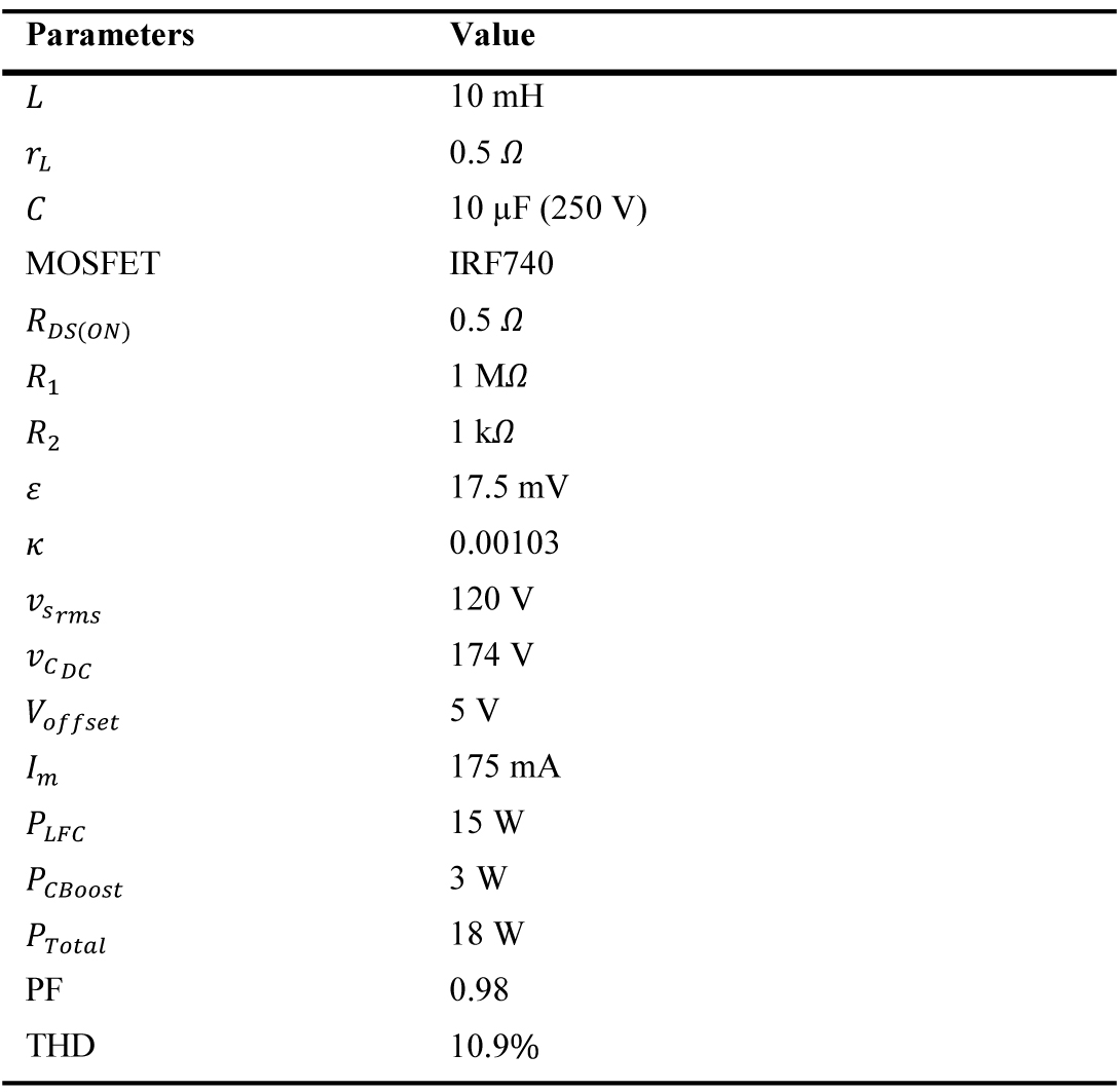 Parameters of the circuit used for the CFL.