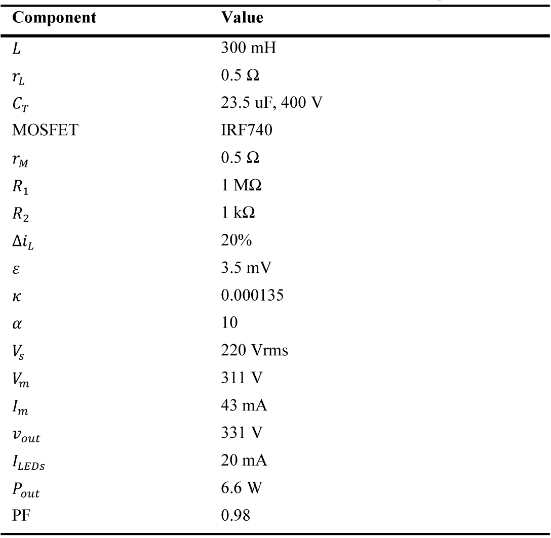 Parameters of the Driver used for the tubular LED Lamp.