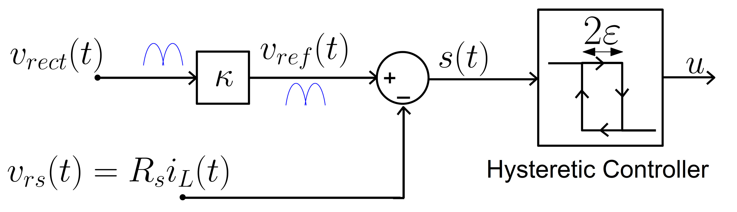 Proposed controller for the PFC boost converter working as a CFL driver and as a LED driver.