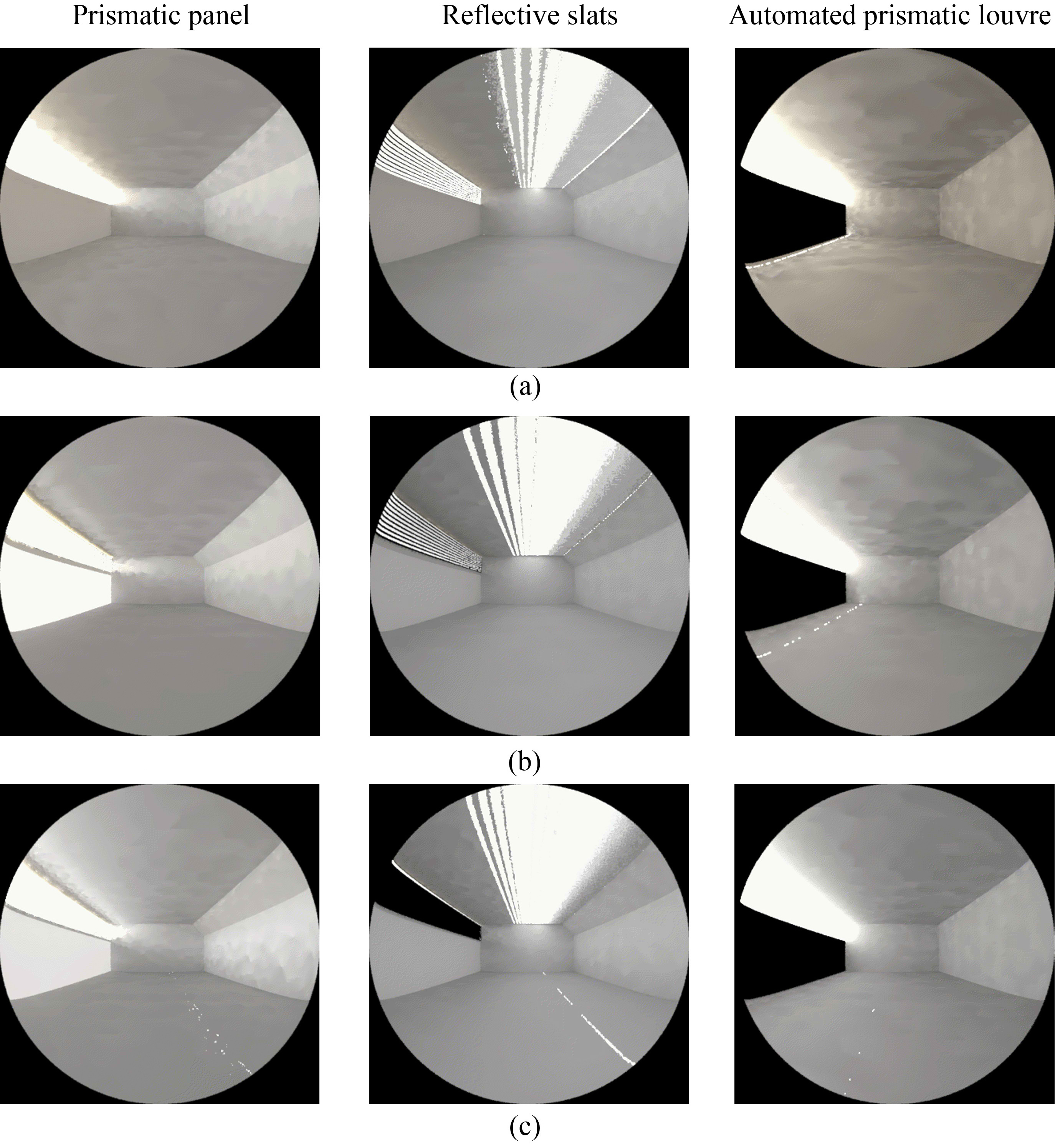 Radiance maps for the Prismatic panel, Reflective slats and Automated prismatic louver systems respectively, on (a) 21st of June, (b) September, and (c) December at 12 p.m.