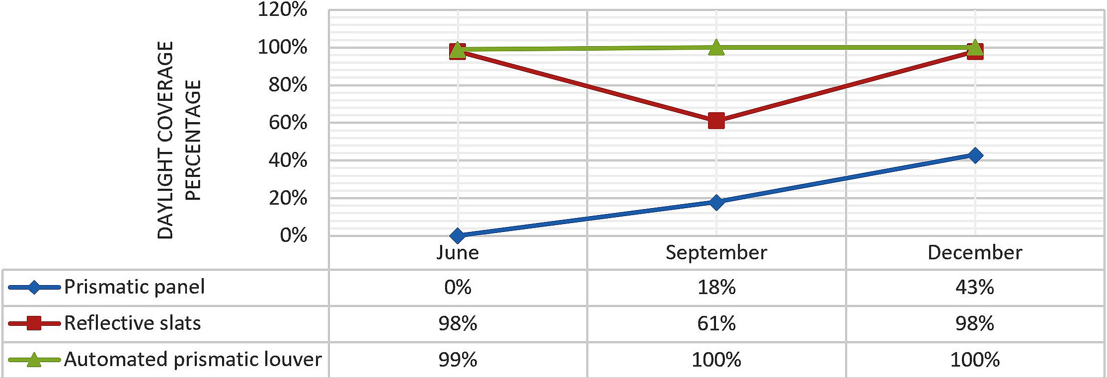 Line chart showing the performance of each system.