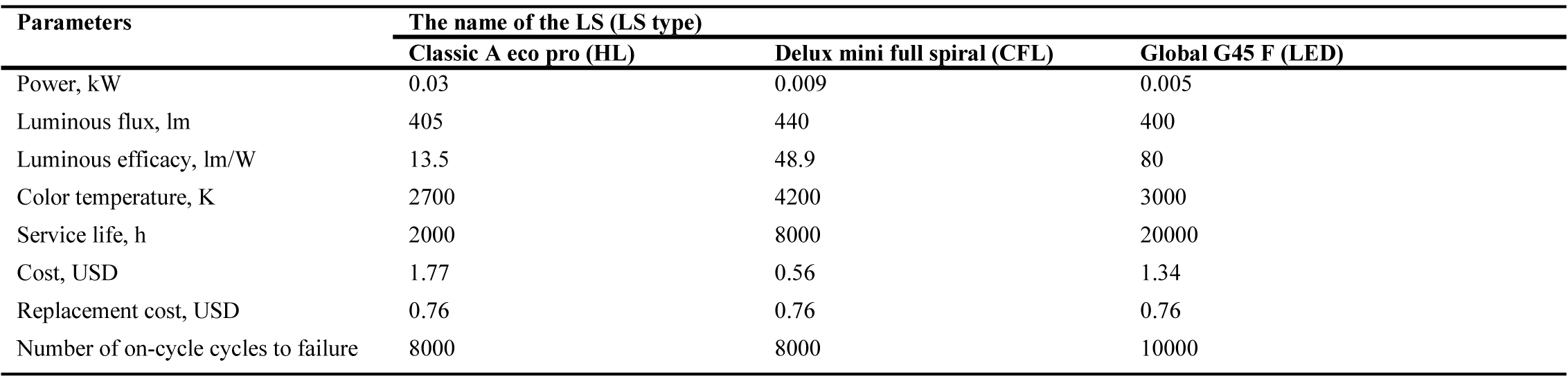LS specification.