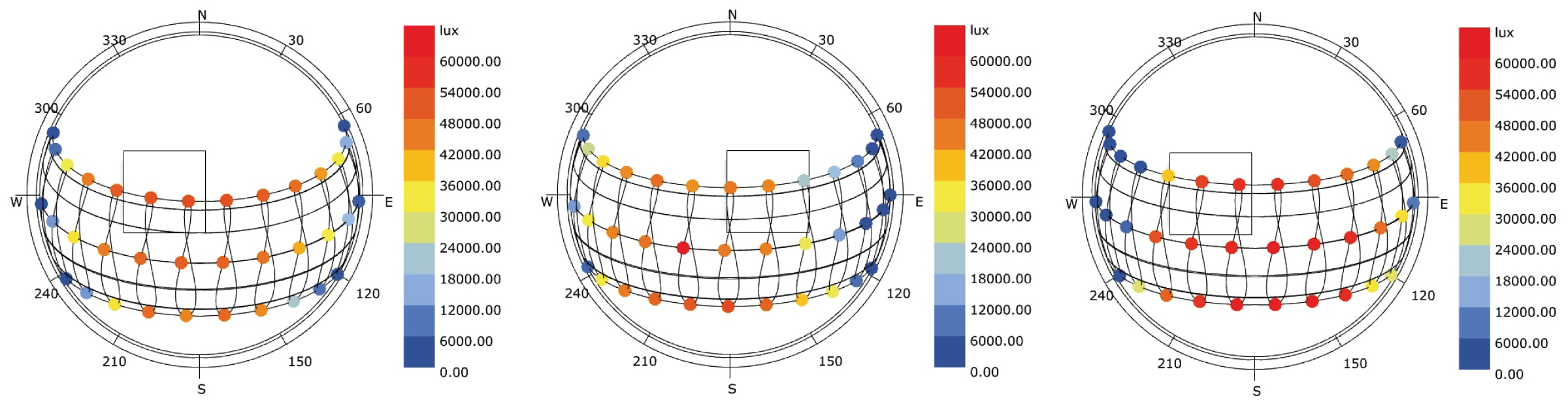 Sun-path diagrams showing the hourly data scored (a) arid climate, (b) tropic climate, (c) temperature climate during four representative days (summer solstice, equinoxes, and winter solstice): Direct Normal Illuminance (lux).