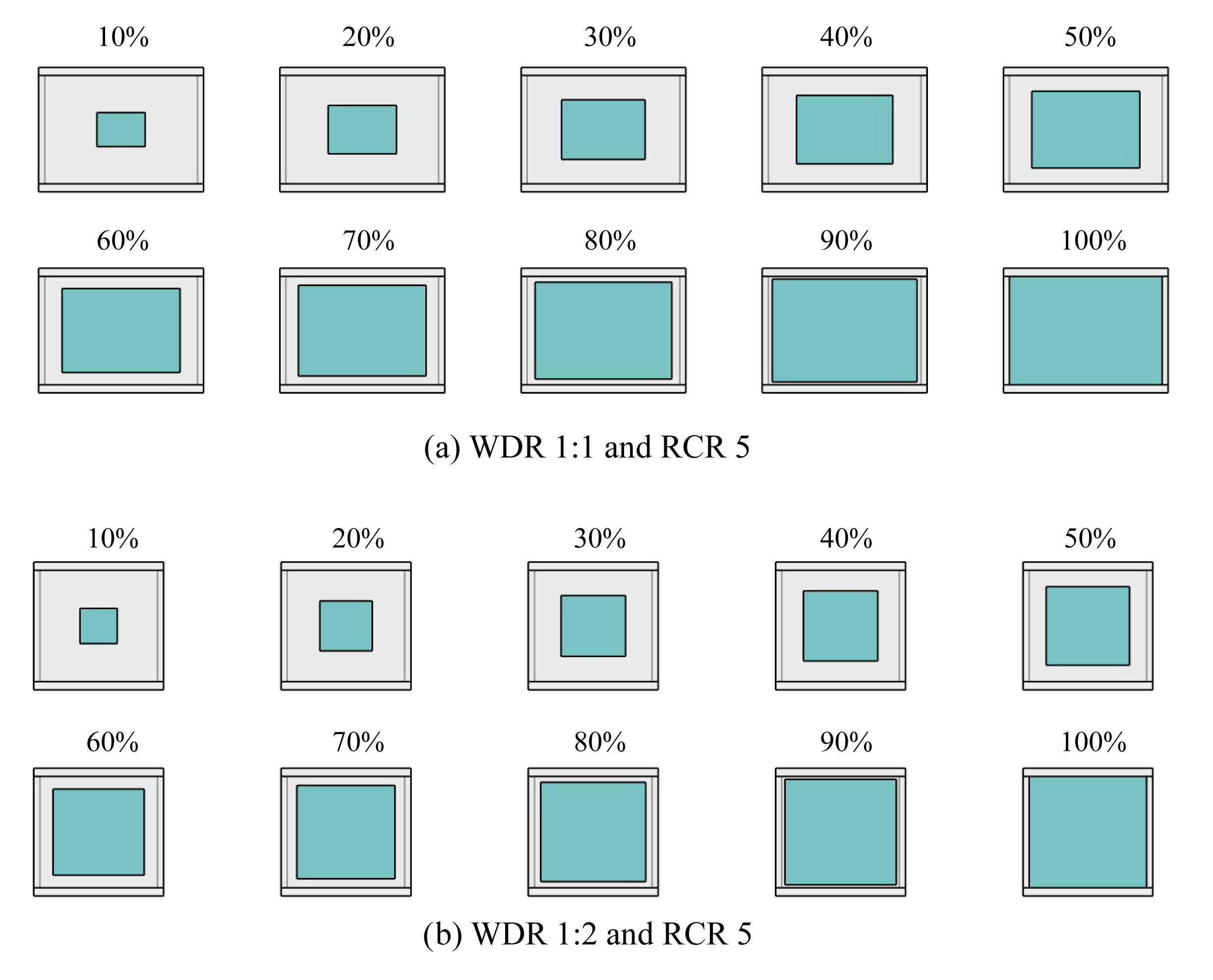 (a) and (b) Façade views showing all WWR considered for comparison.