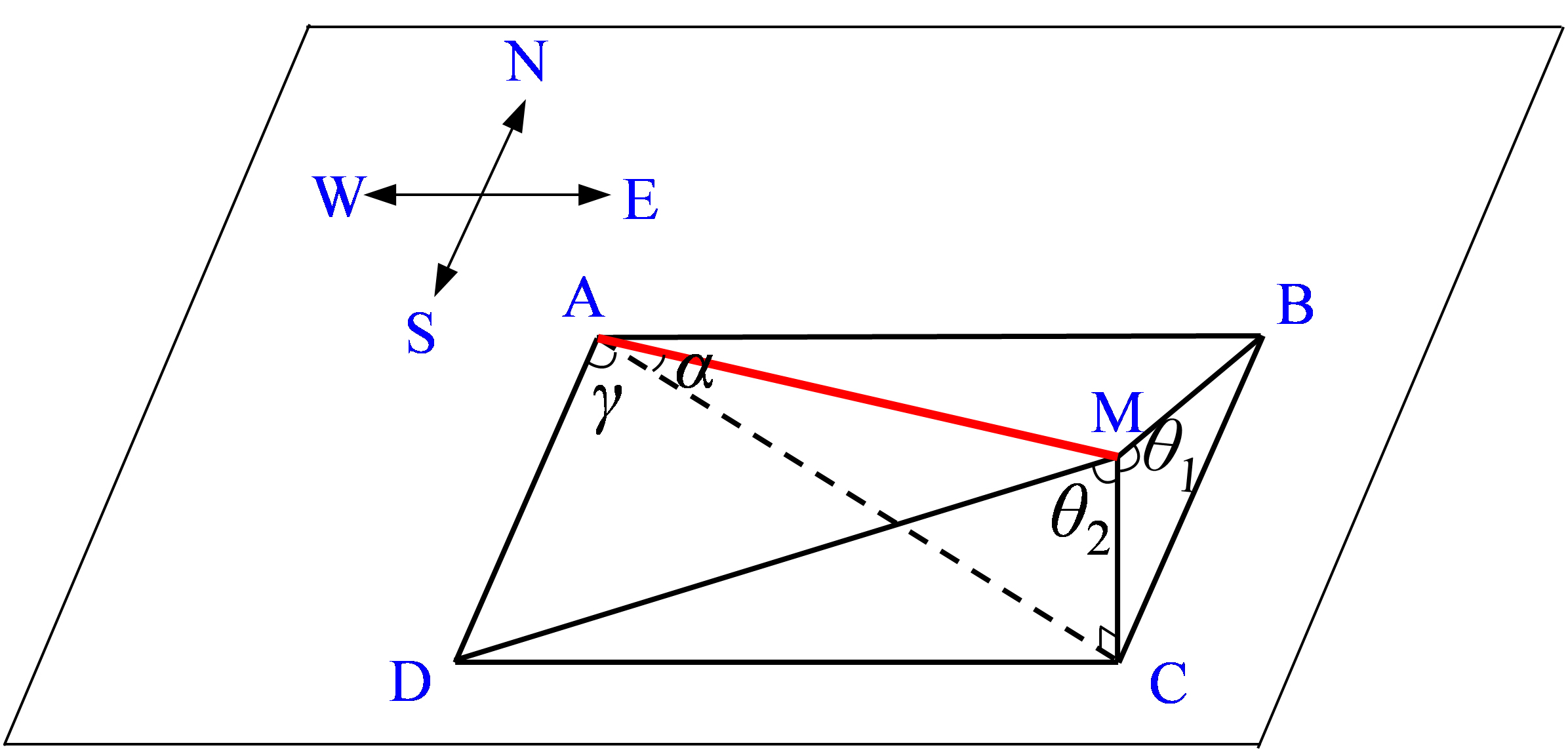 The geometric relation of sunlight and incidence light angle.