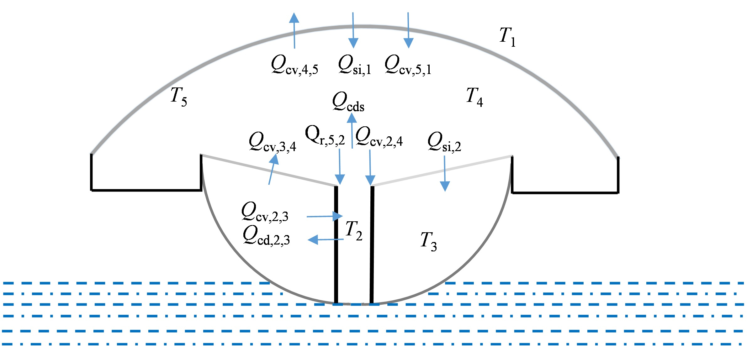 Energy flow and parameter distribution diagram of the device.