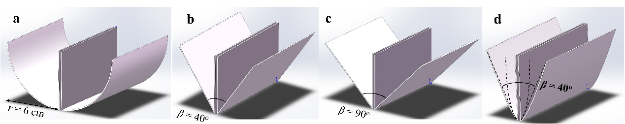 The schematic diagram of different types of concentrators (a: cylindrical concentrator (CC), r = 6 mm, b: triangular concentrator (TC), β = 40°, c: triangular concentrator (TC), β = 90°, d: compound parabolic concentrator (CPC), β = 40°).