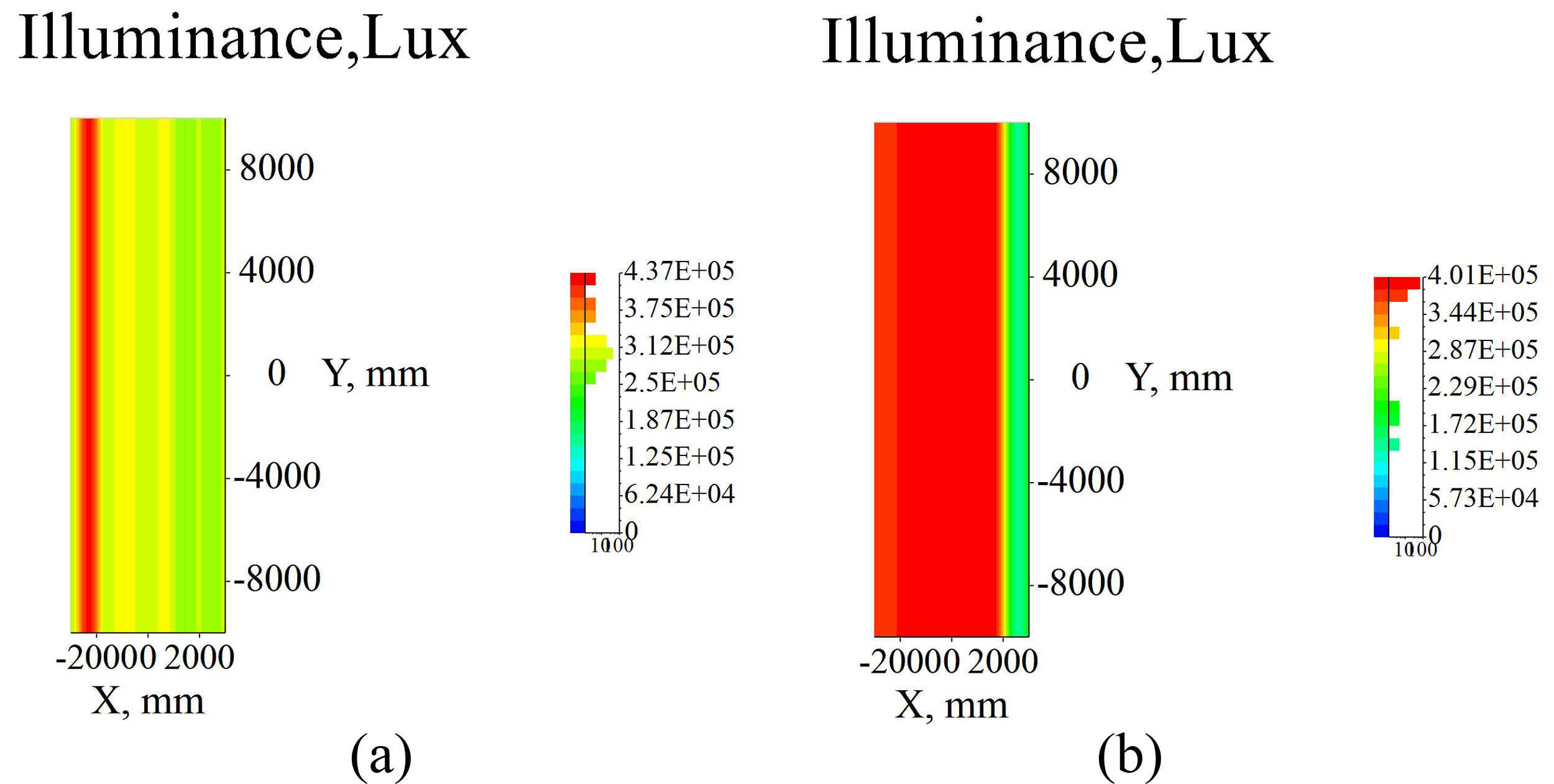 Ground illuminance of greenhouse (a) scattered light of 40% sunlight and (b) direct light of 60% sunlight.