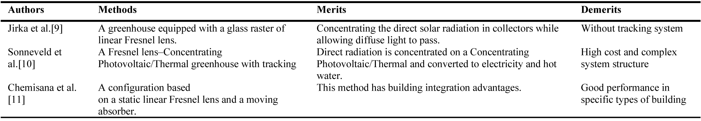 Surface properties of building envelope elements.