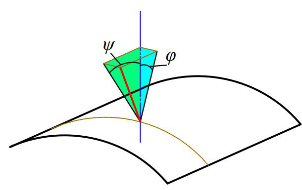 Incident angle decomposition of cylindrical Fresnel lens.
