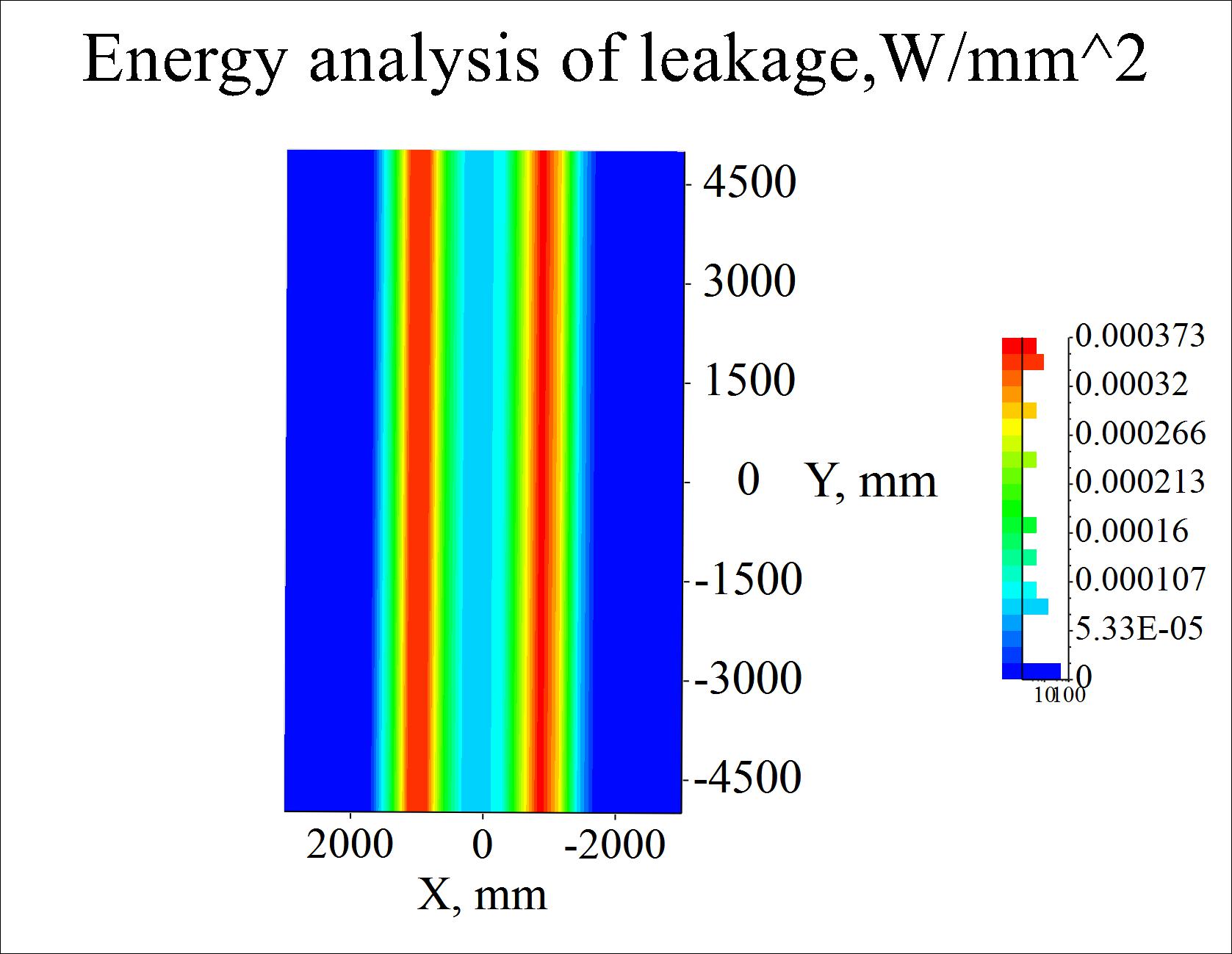 Cloud image of energy flux under leakage.