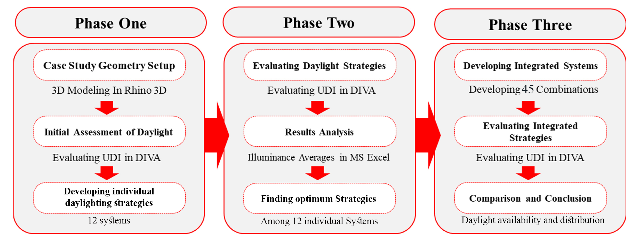 Research Workflow.