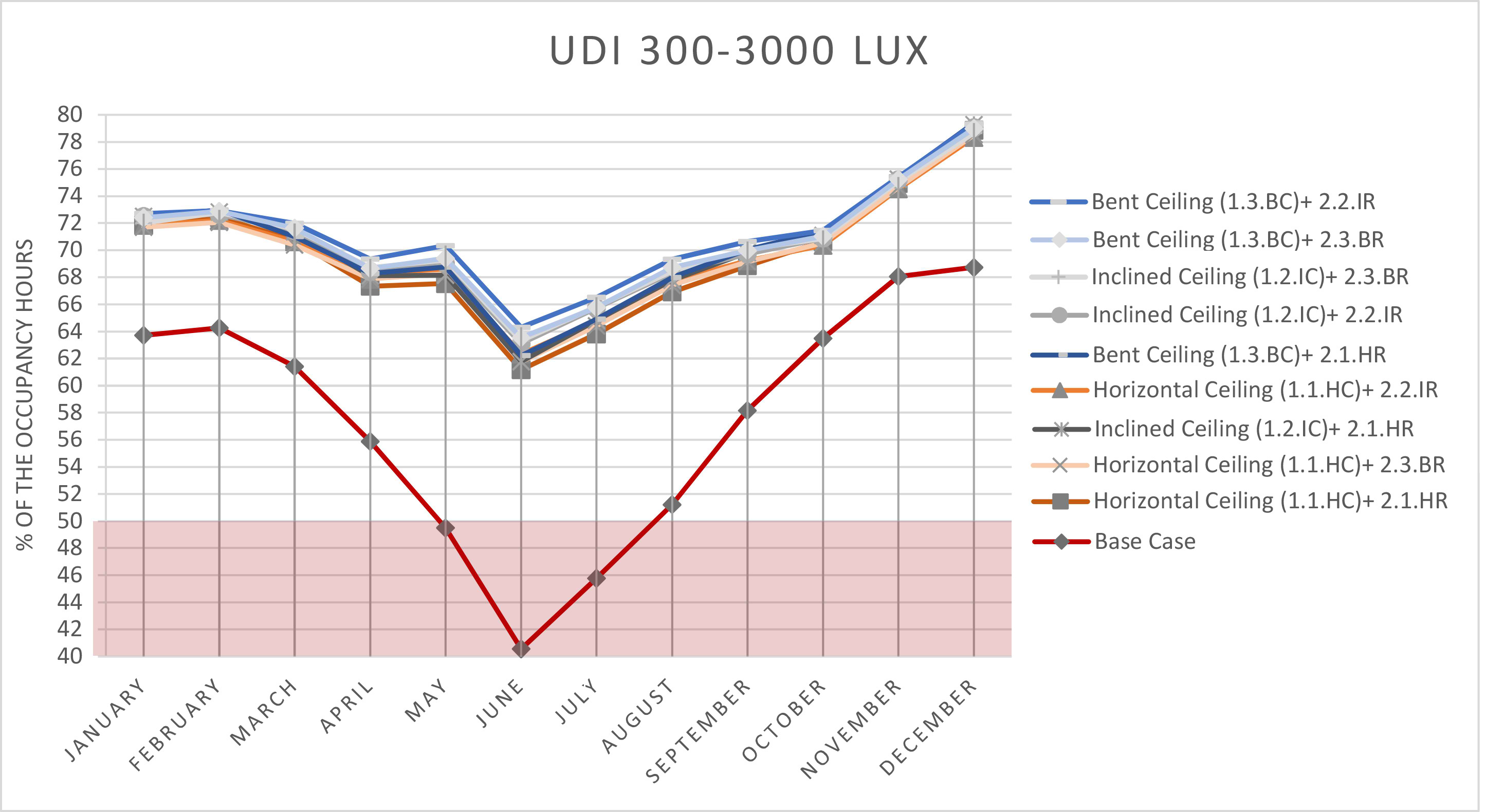Integrated Systems performance during the year.