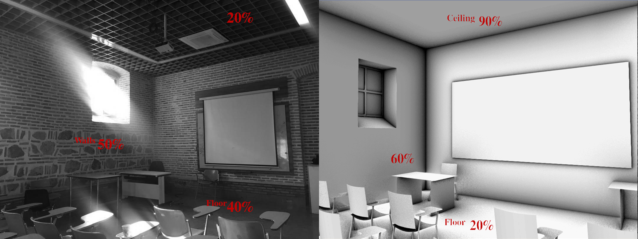 Reflectance of the interior surfaces (a) of the case study classroom (b) IESNA suggested values.