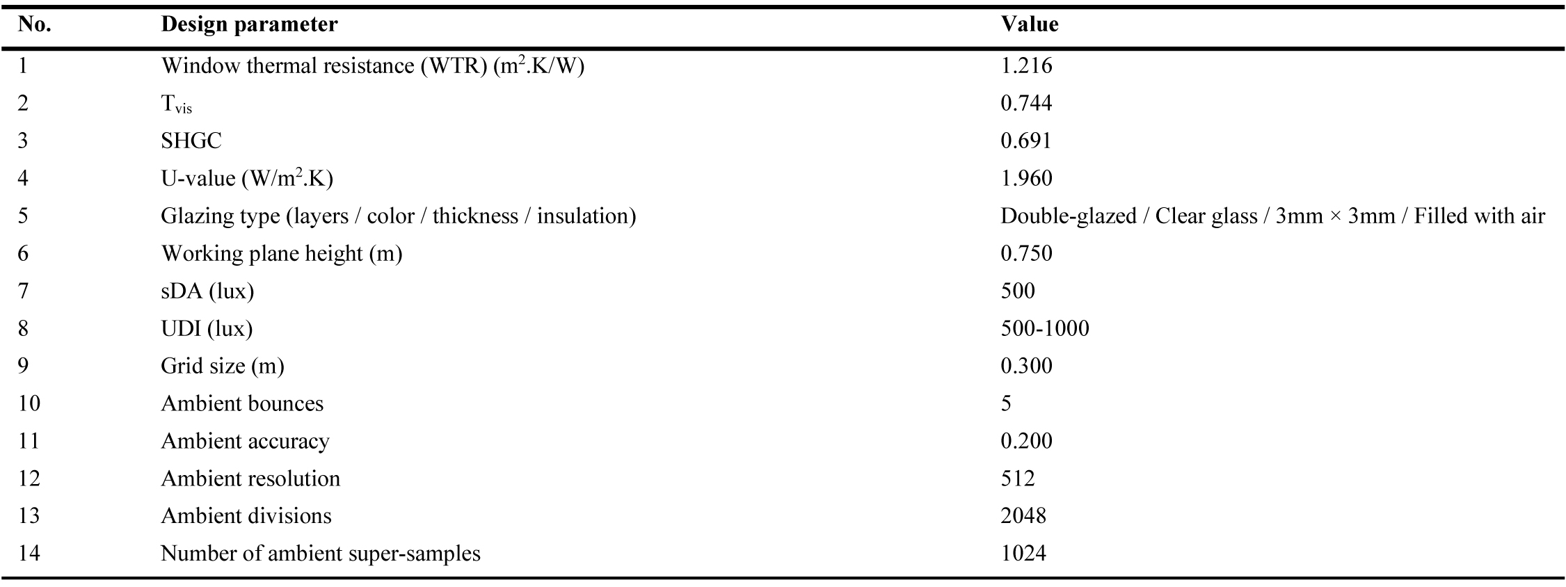 Thermal and optical properties of the windows during the simulation process.