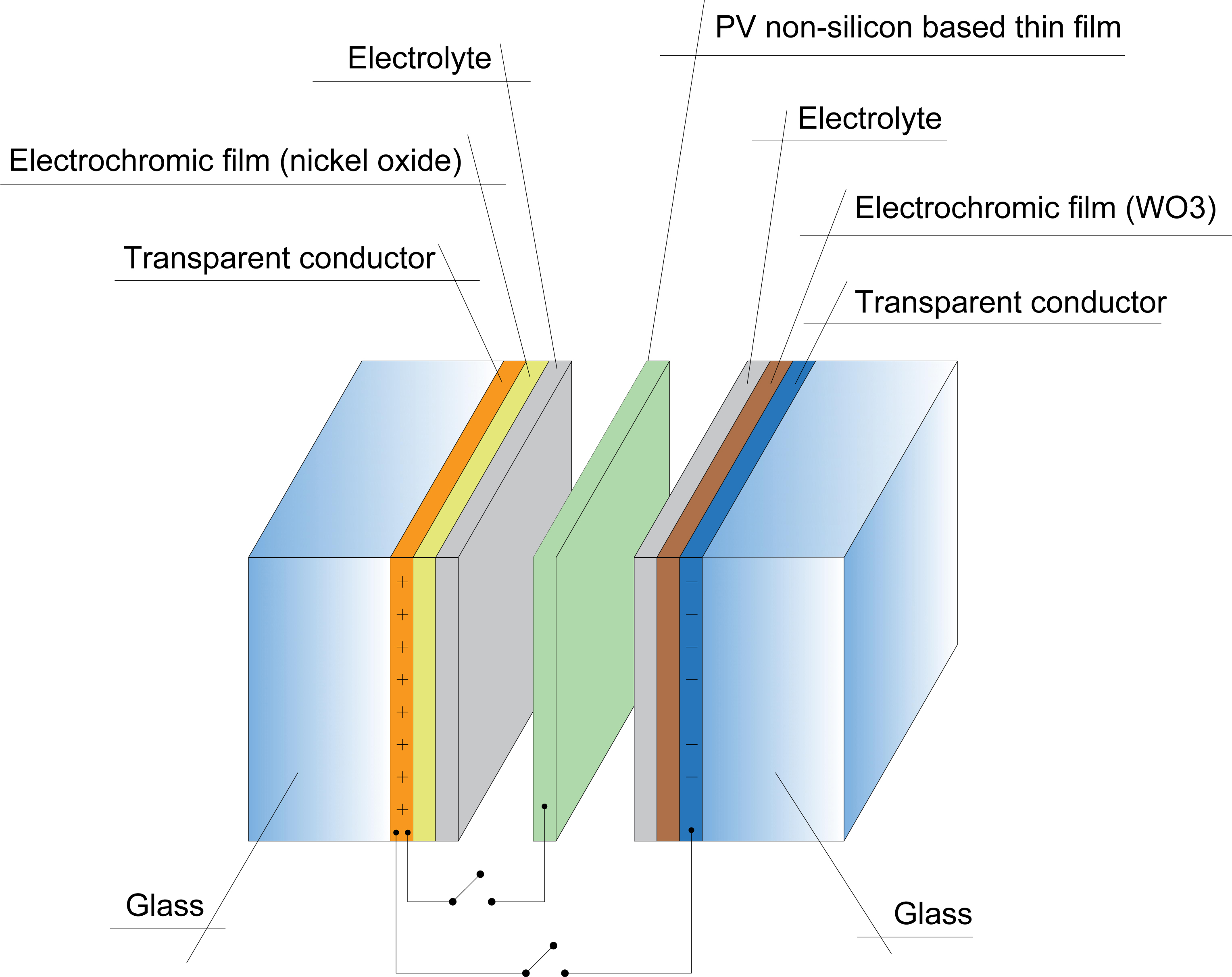 Different layers of the proposed PVC window.