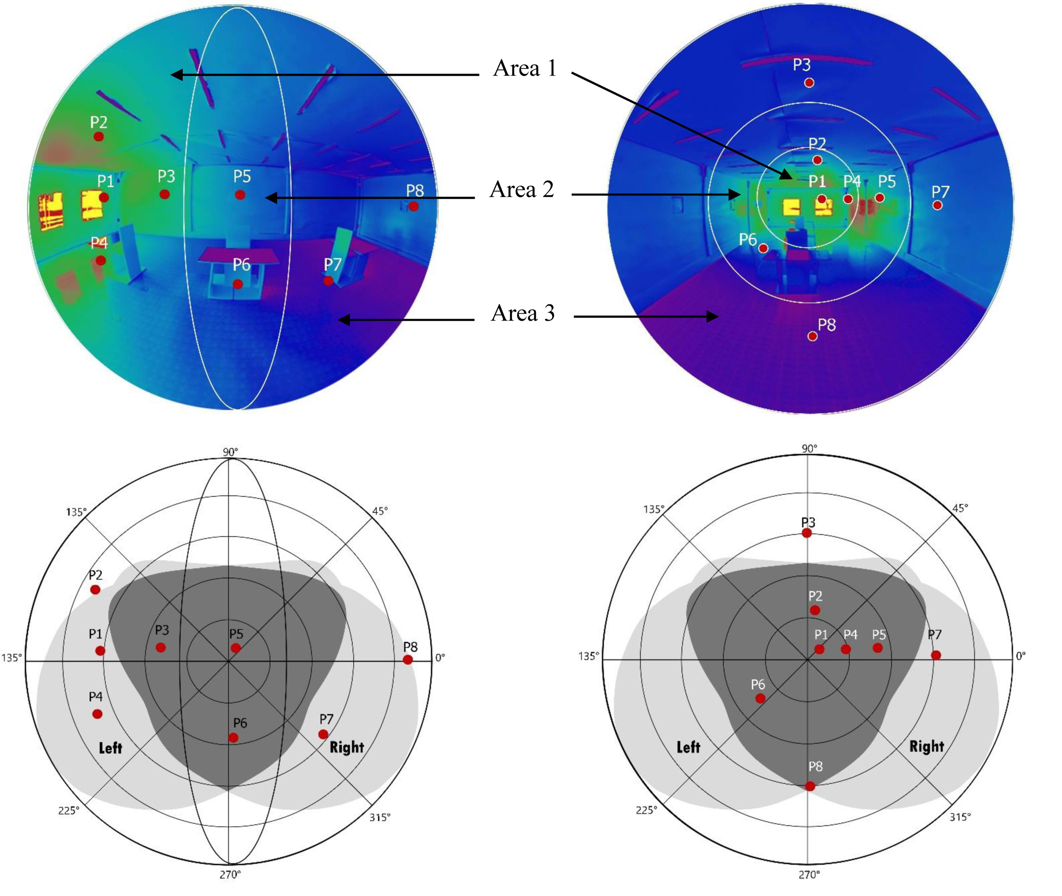 Luminance values located in the visual field in V1 and V2.