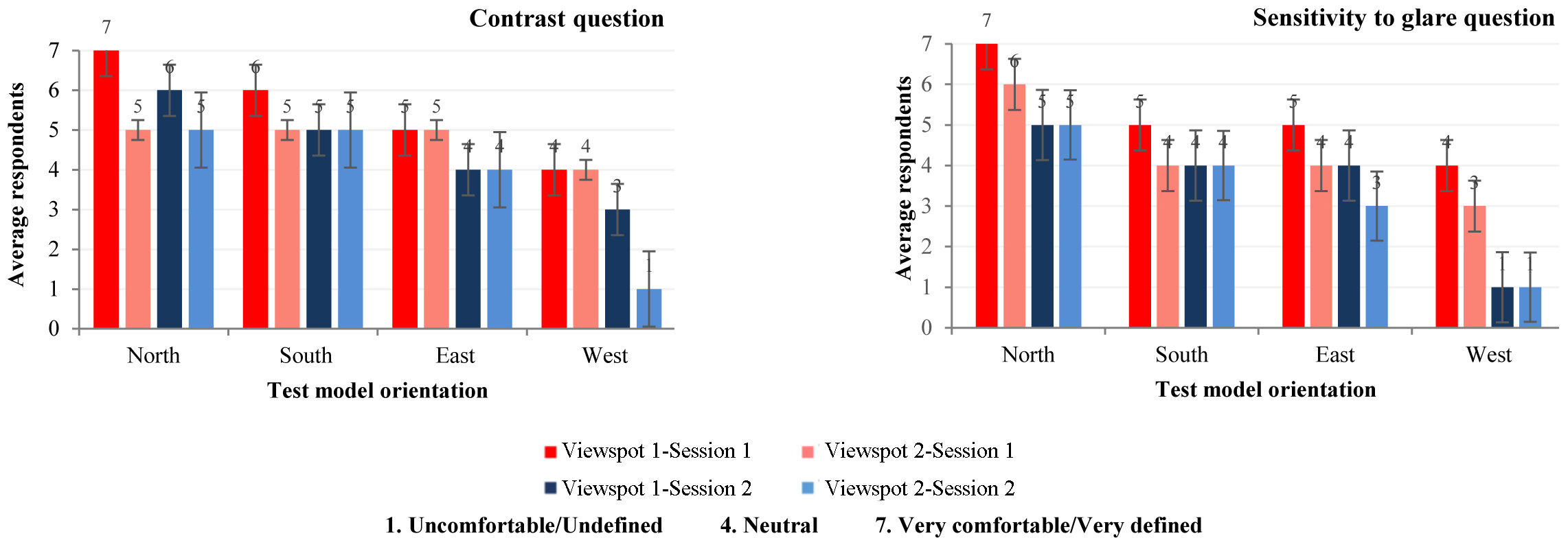 Summary of subjective responses to Question 1 and Question 2 for both sessions.