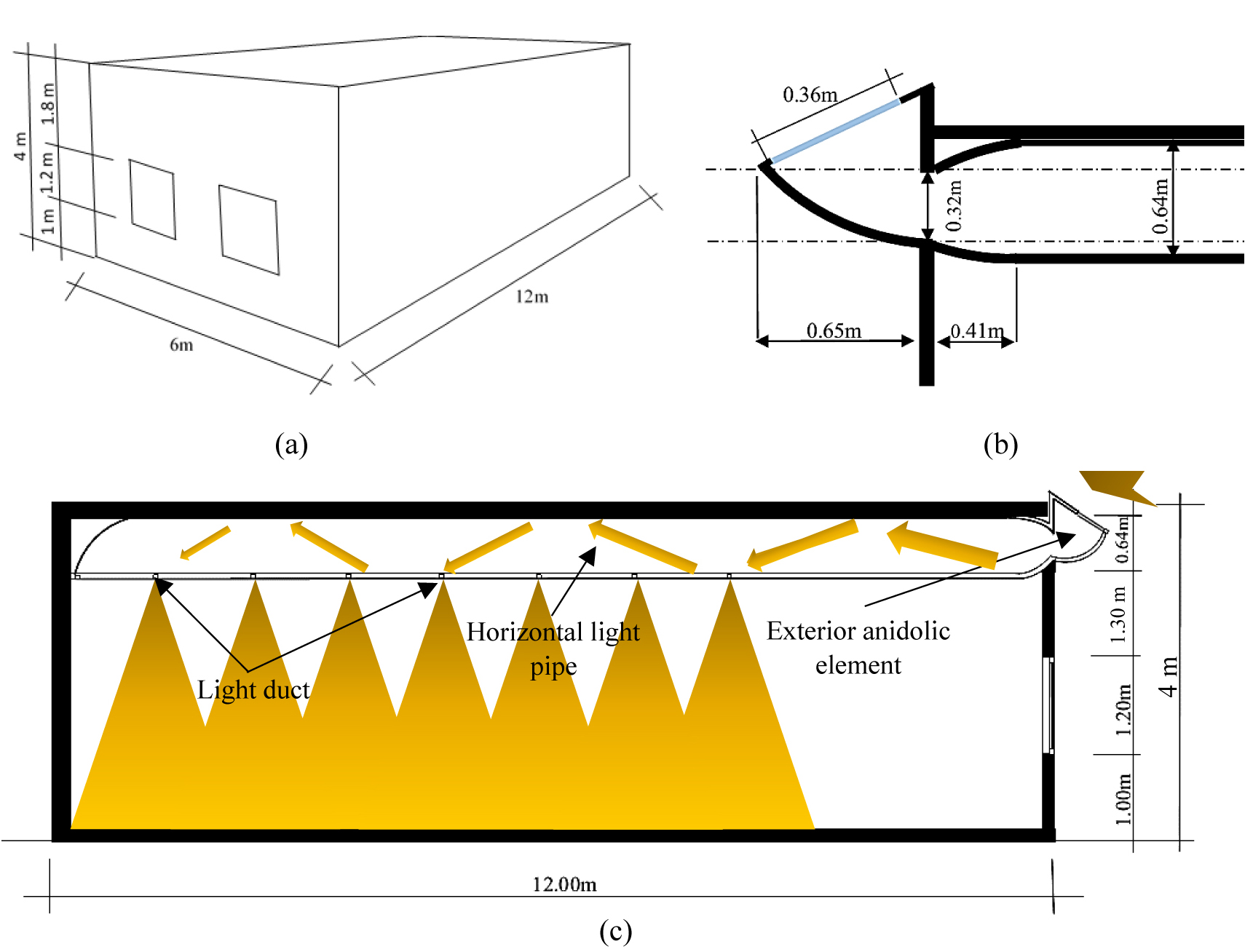 The test model characteristics: (a) test model configuration, (b) AIC’s dimensions, and (c) AIC’s structure.