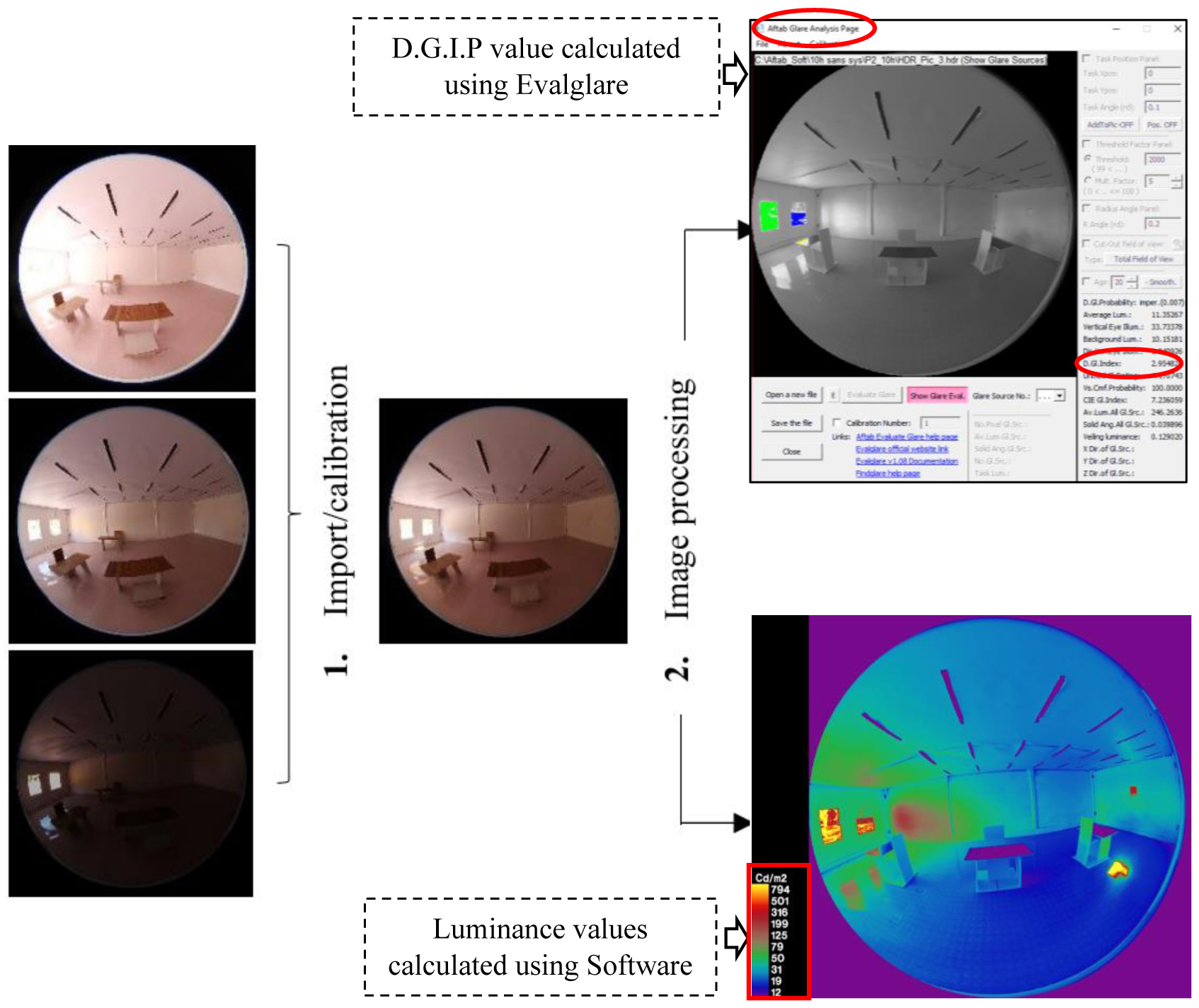 Image processing using Evalglare and Aftab Alpha Software.