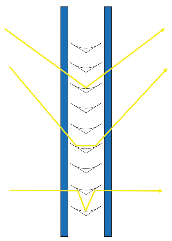 The ‘Fish’ system.