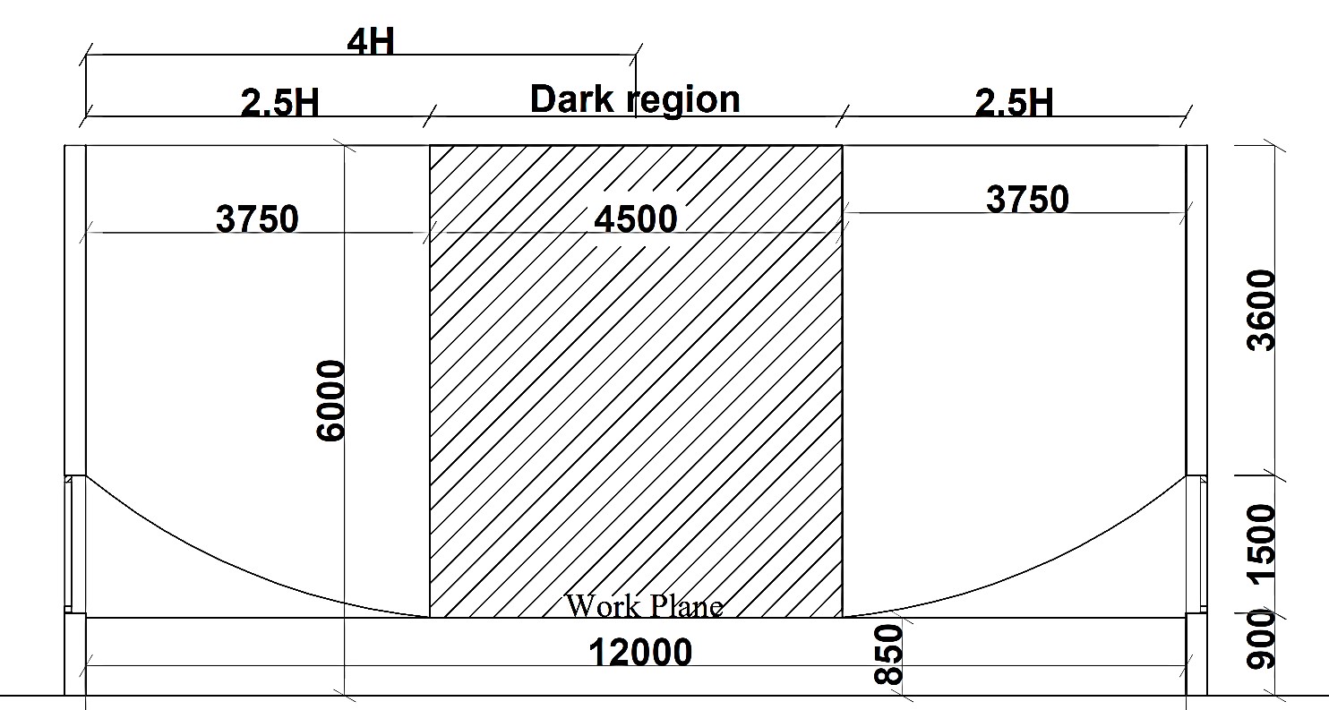 Lecture theatre daylighting potentials based on the rule of thumb.