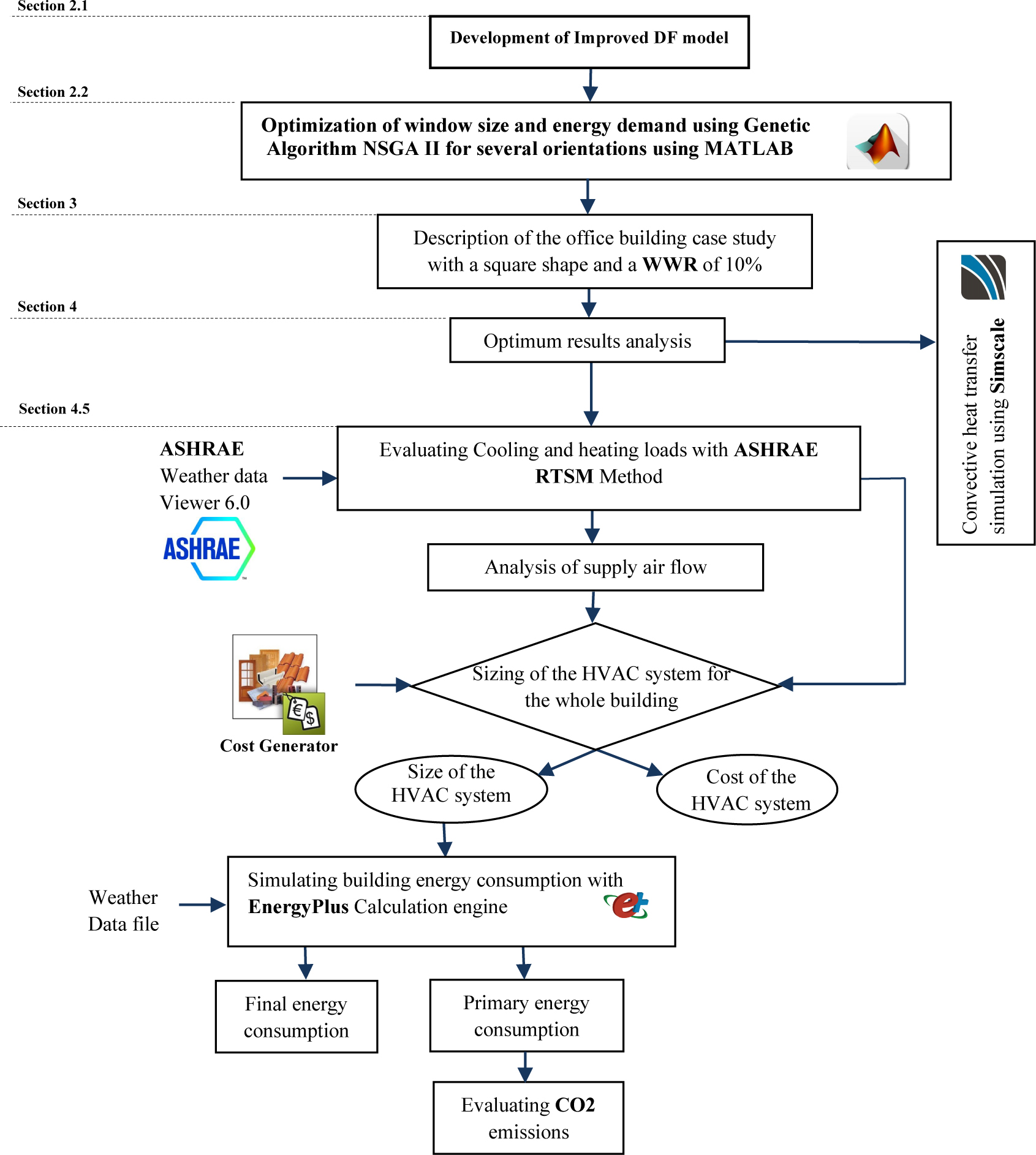 Flowchart of the methodology application.