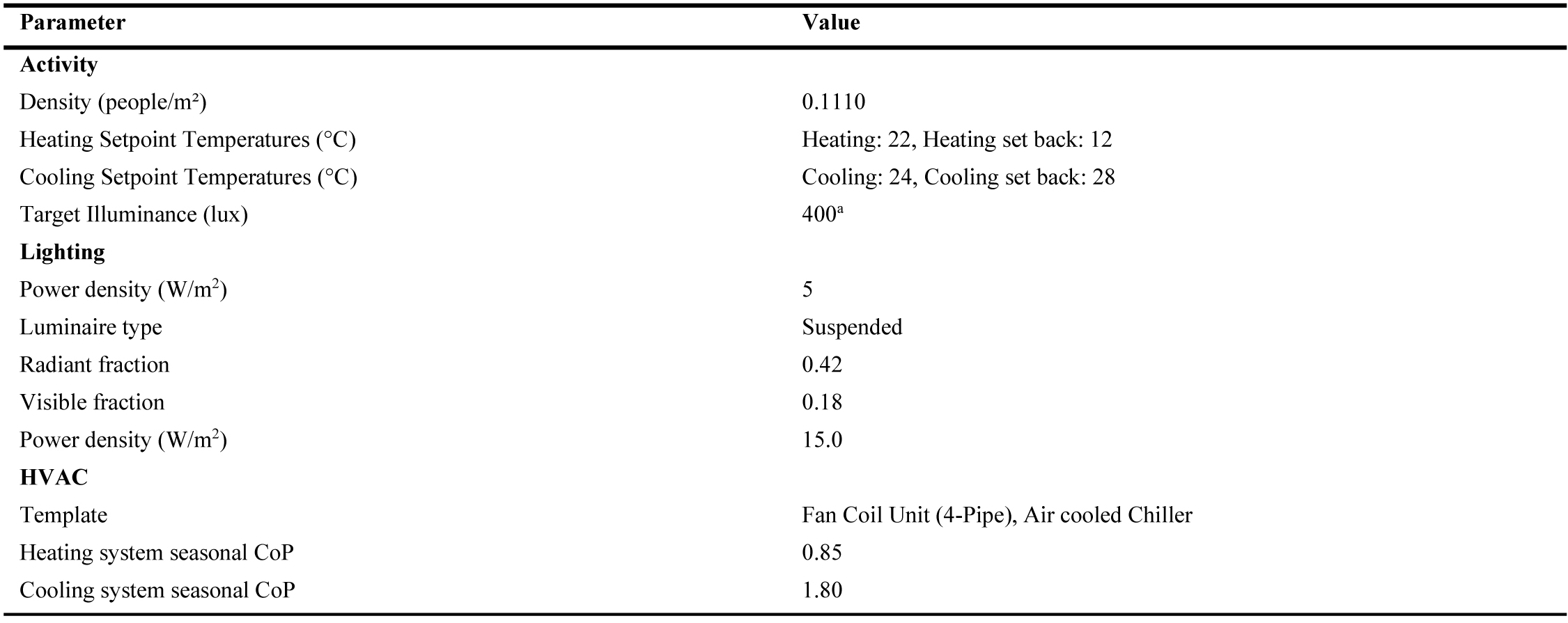 Input data for activity and lighting templates for all scenarios.