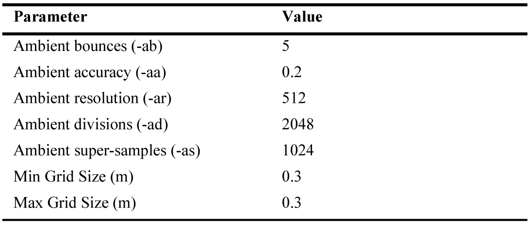 Parameters of daylight calculations.