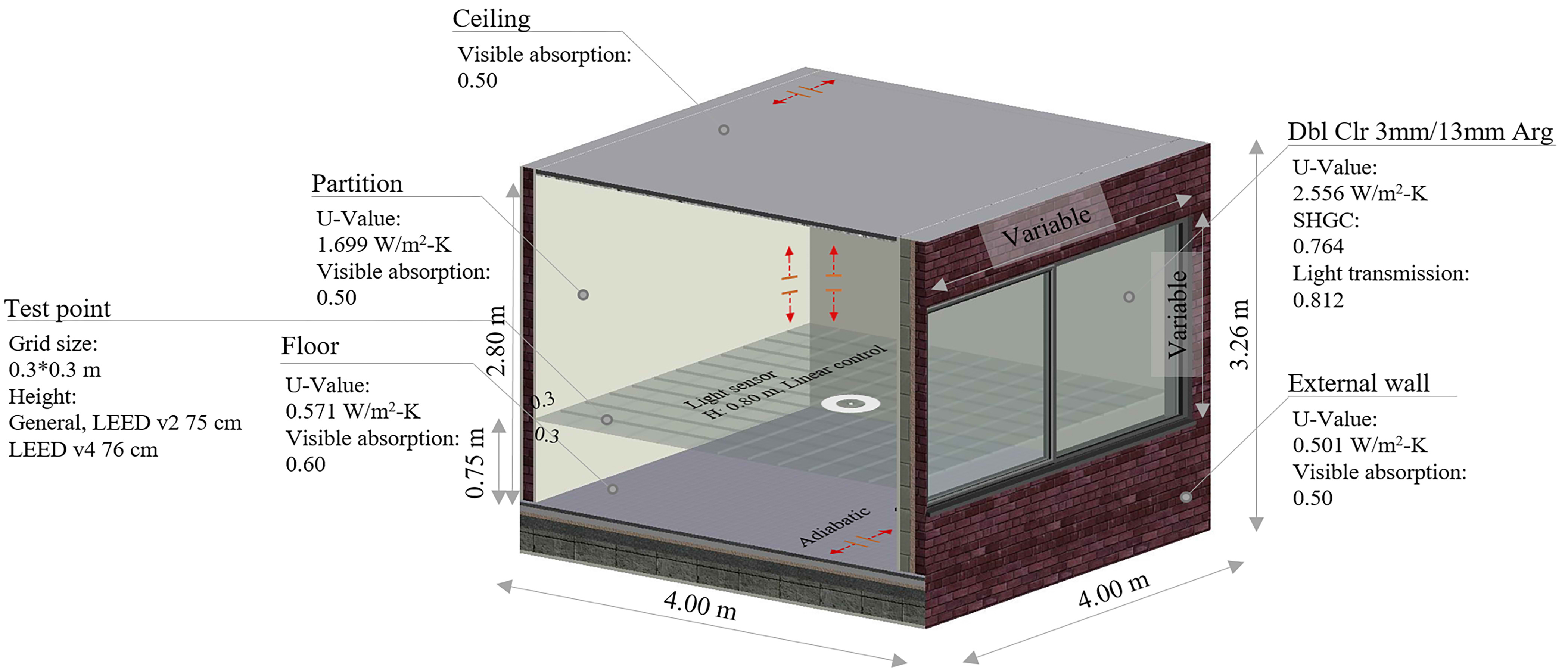 The schematic of the simulated room for calculations in DesignBuilder software.
