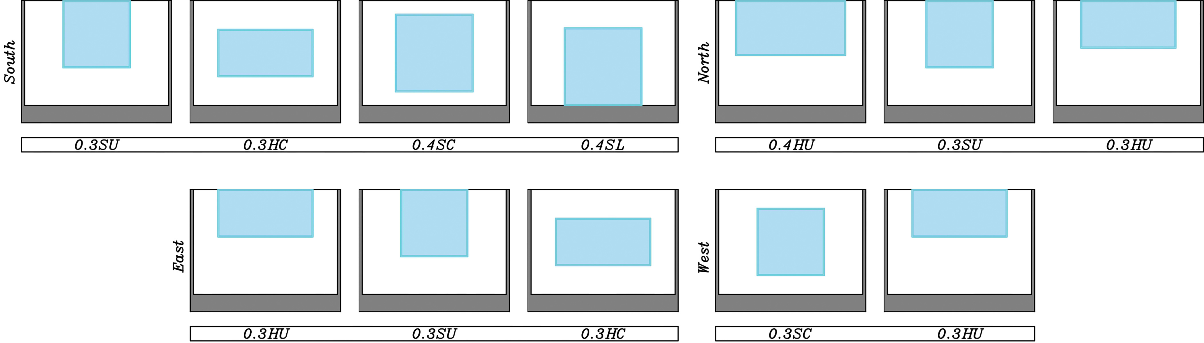 The selected solutions for the main orientations.