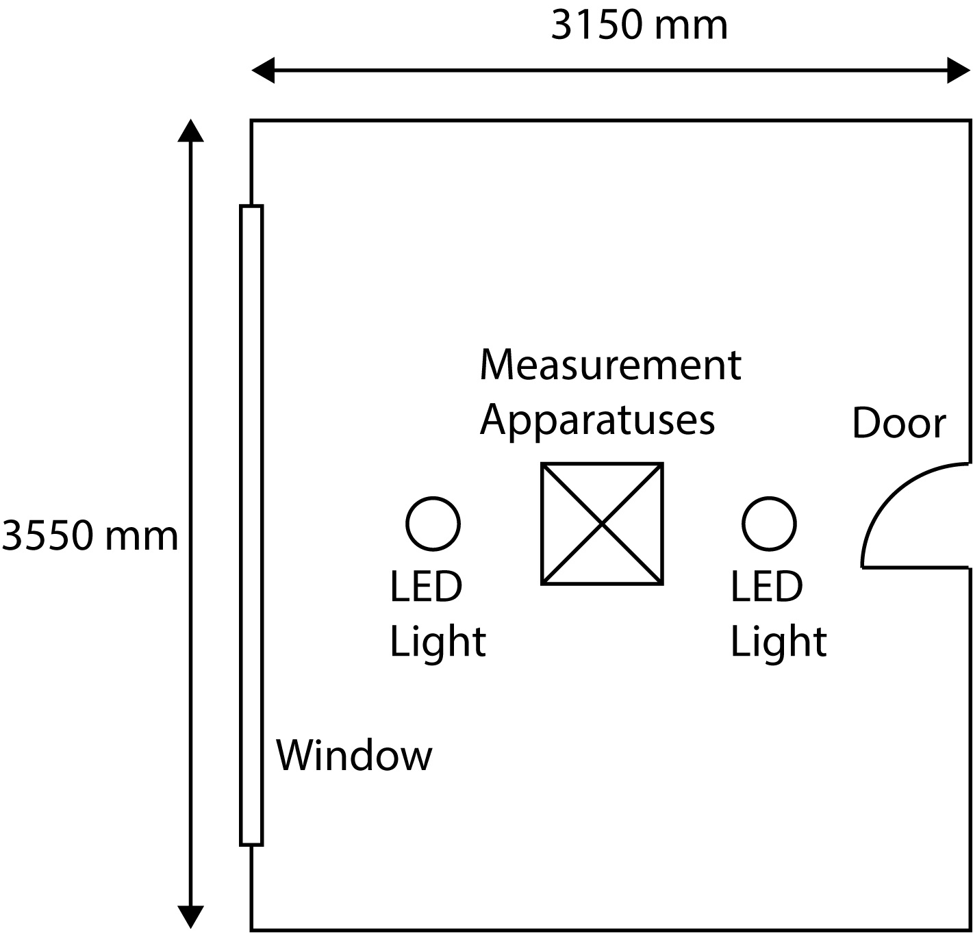 Room layout.