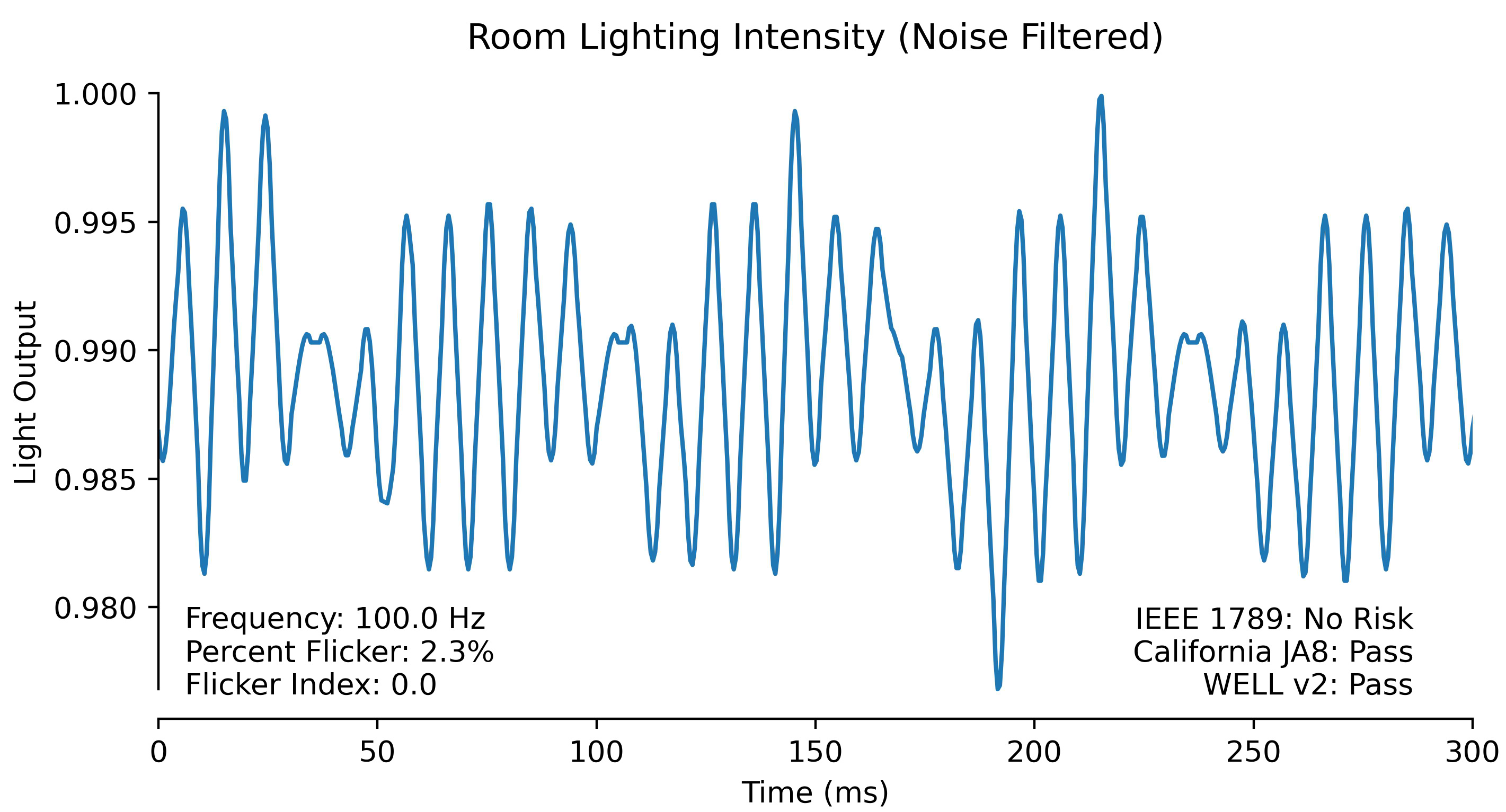 Room flicker waveform (denoised).