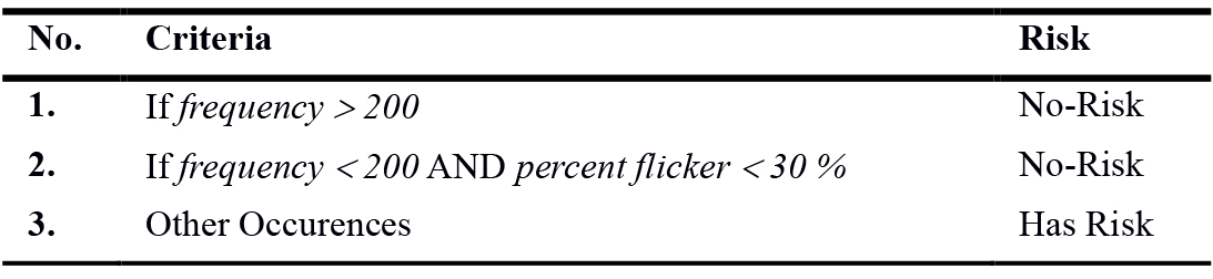 Risk classification of JA8.