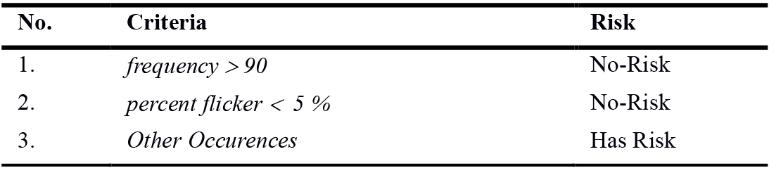 Risk classification of WELL L07 Part 2.