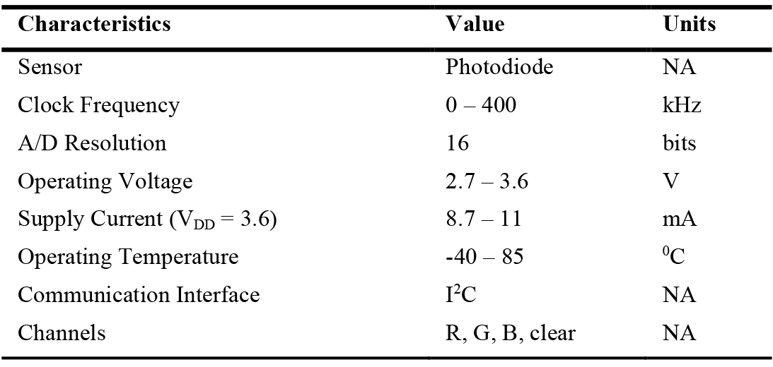 Risk classification of WELL L07 Part 2.