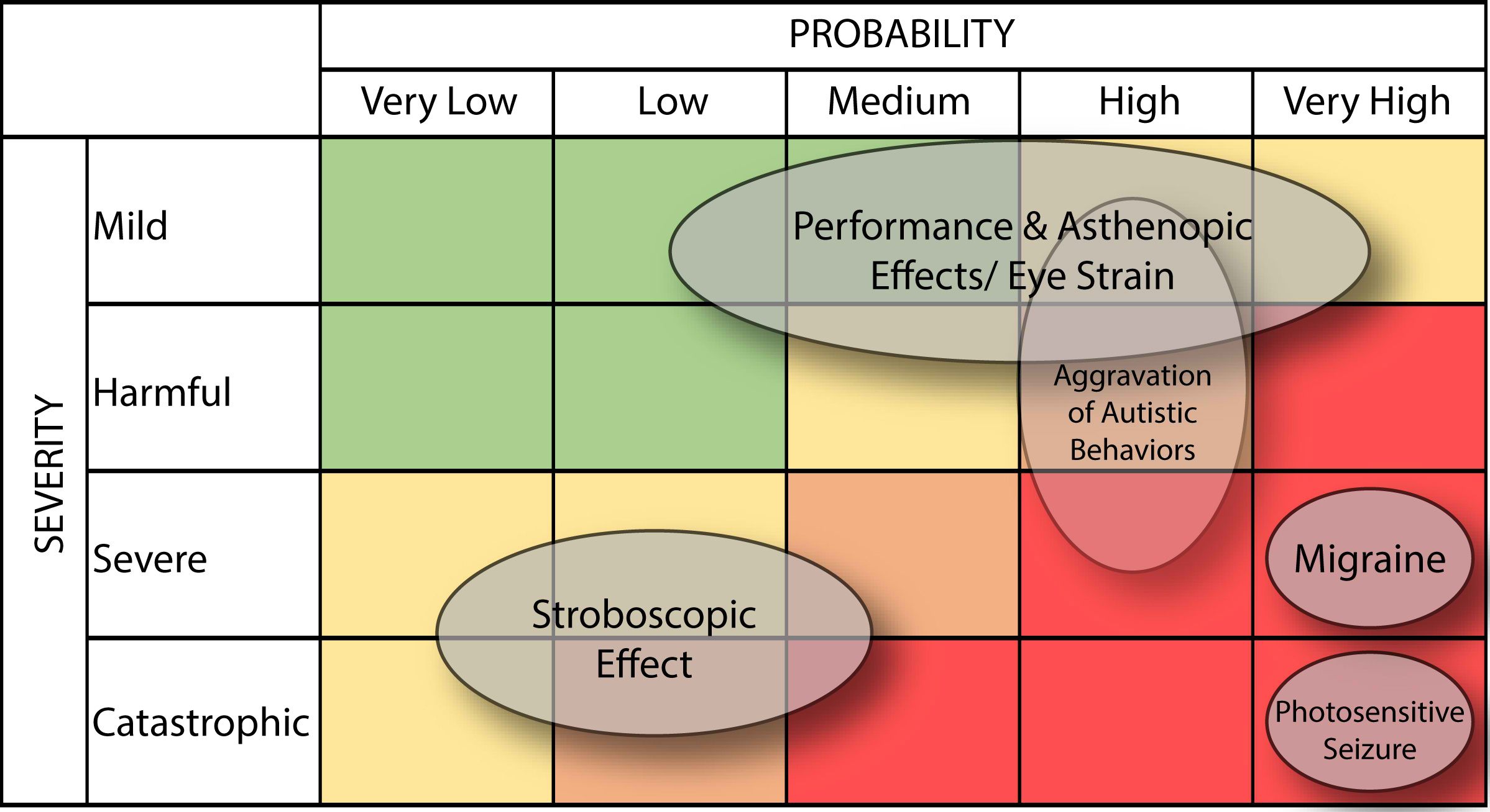 IEEE 1789-2015 Risk Assessment Matrix (RAM).