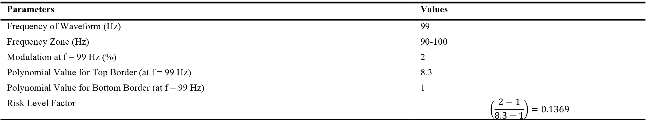 Regression parameters for border lines.