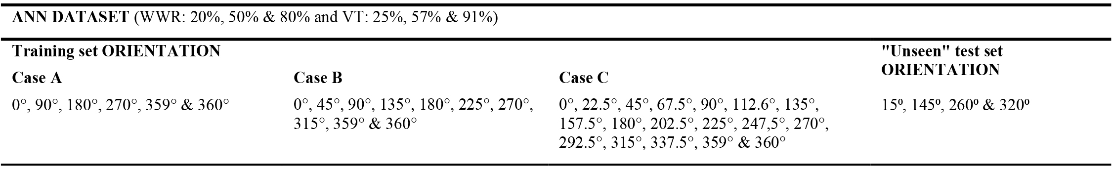 Parameterized values for orientation, by analysis group.