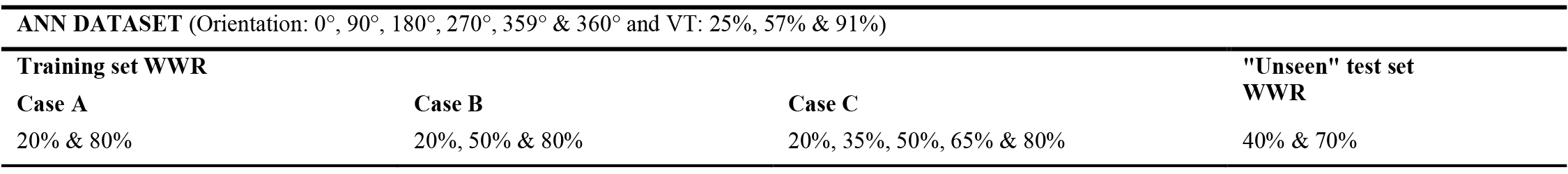 Parameterized values for WWR, by analysis group.
