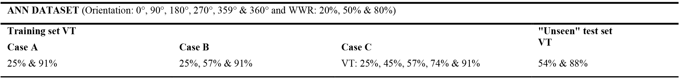 Parameterized values for VT, by analysis group.