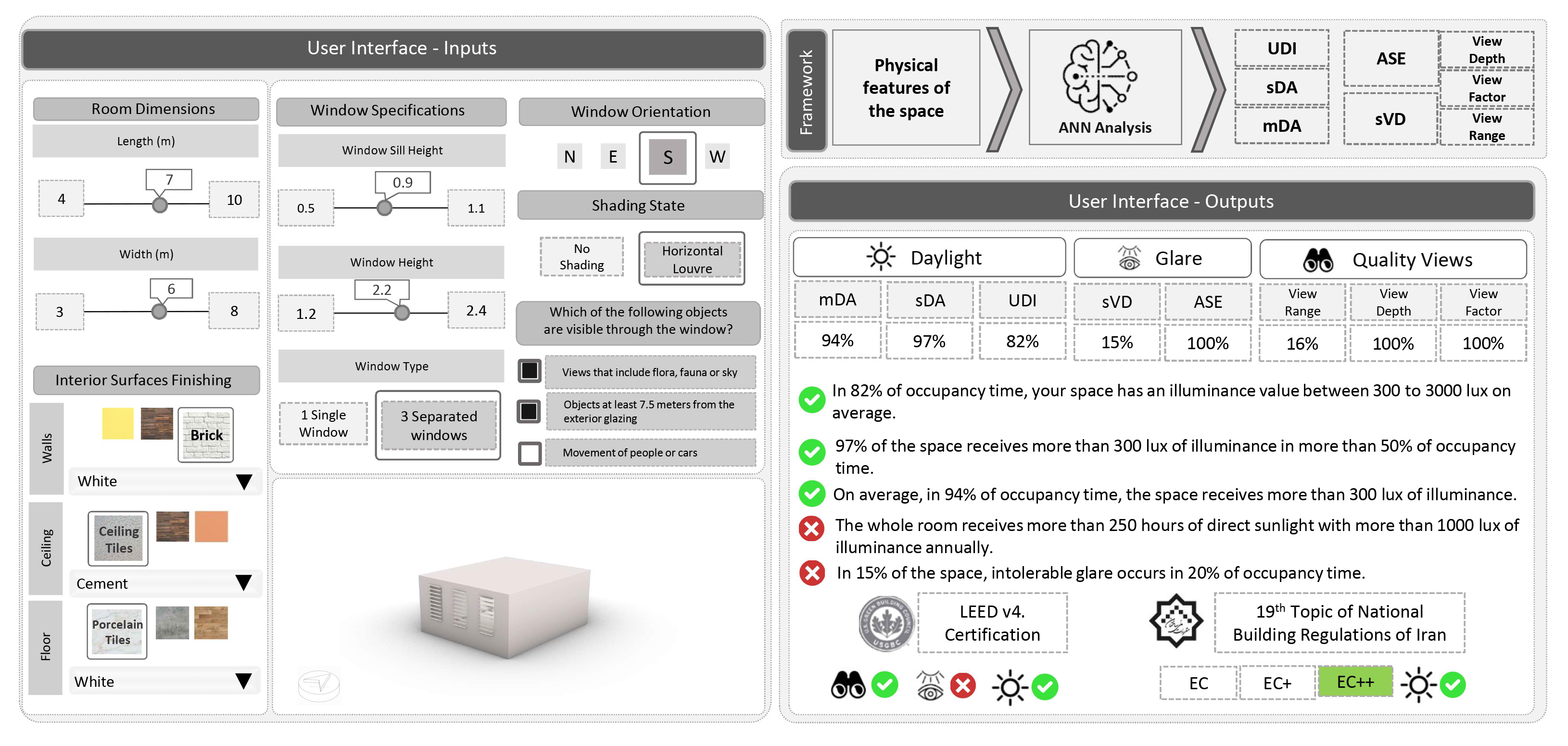 Featured framework for the analysis of the spaces in early design stages, including user interfaces.