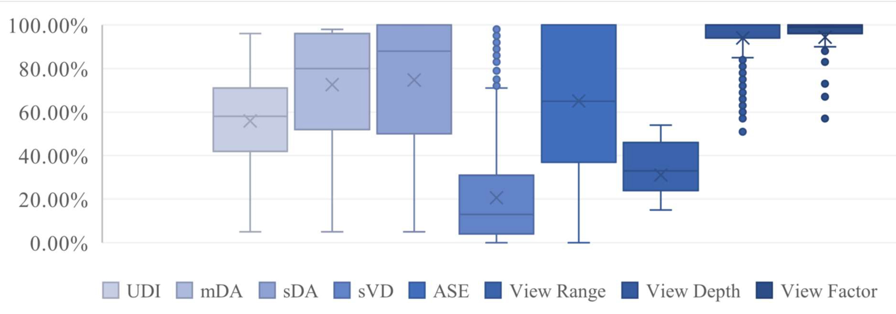 The simulated metrics values distribution in the dataset.